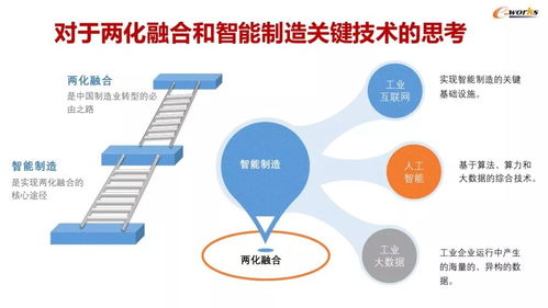 智能工廠建設與MES應用 人工智能基礎軟件開發的45張精煉PPT解讀