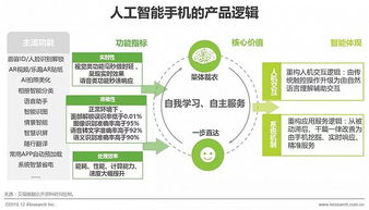 2018年中國人工智能手機行業研究報告 人工智能基礎軟件開發現狀與趨勢