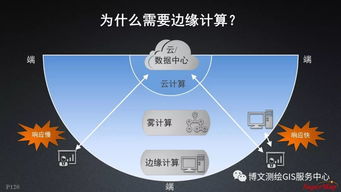 大數據與人工智能時代GIS軟件與技術的融合演進